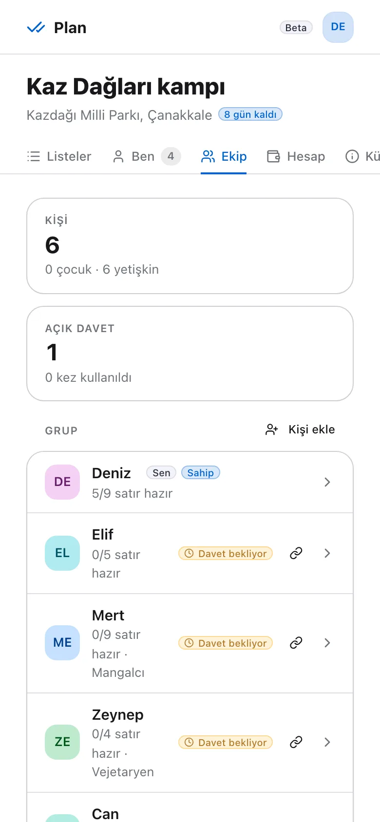 Ekip: kişi başına hazır satır sayısı