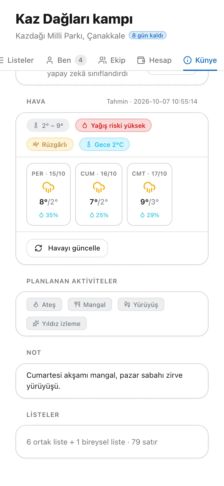 Etkinliğin hava kartı: üç günlük tahmin ve uyarılar